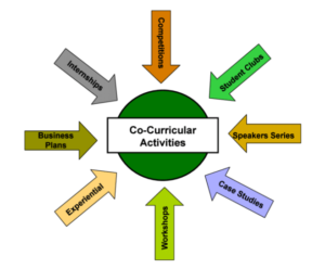 Cocurricular